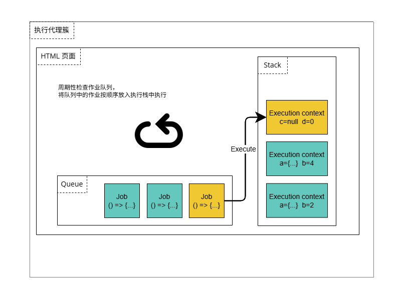 JavaScript 事件循环