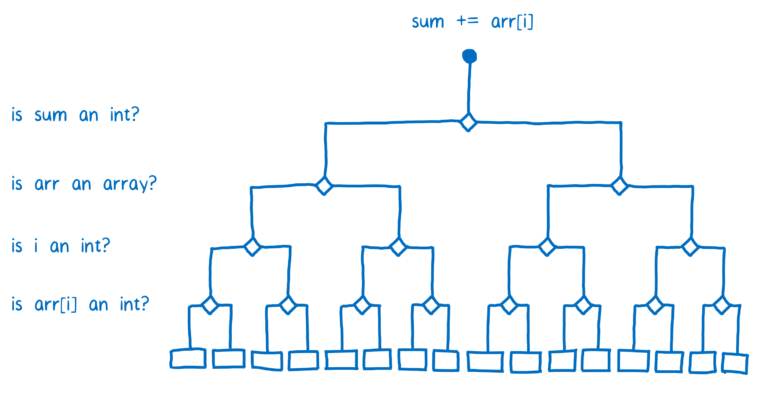 jit compiler stub sample