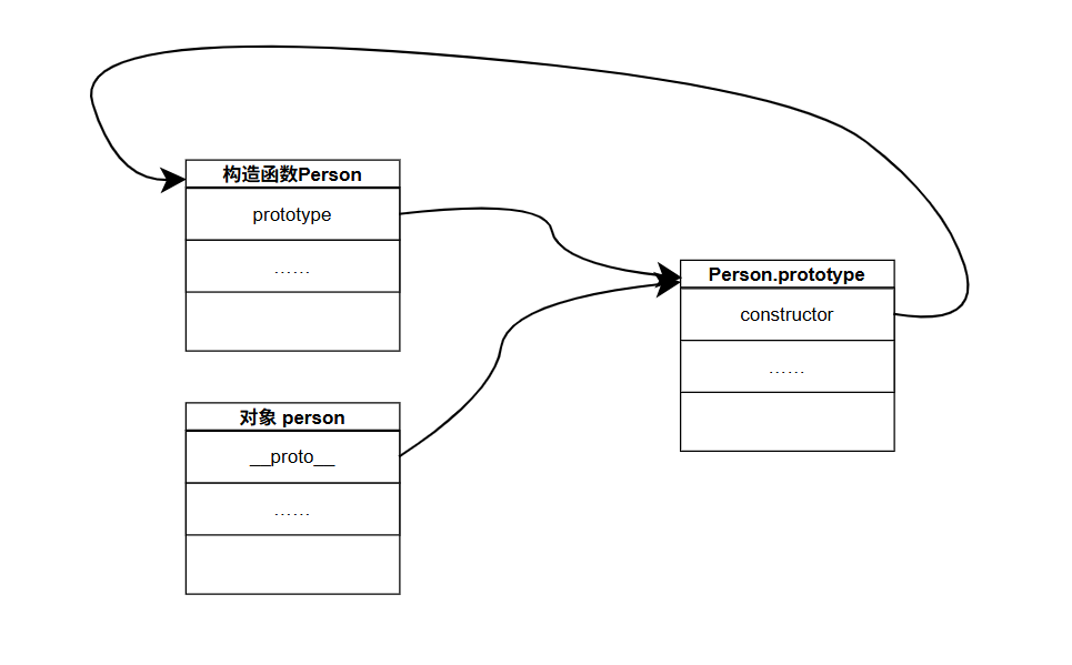 person prototype relation