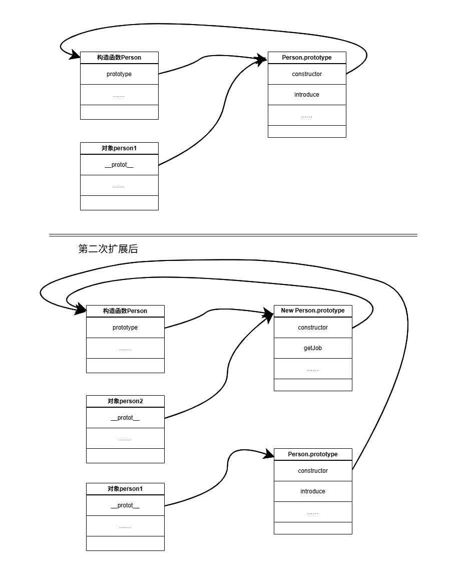 prototype chaos issue