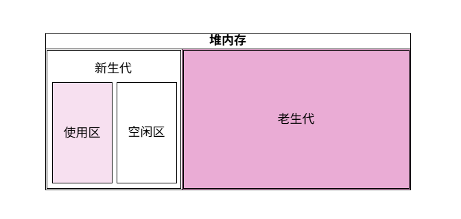 v8 javascript memory management